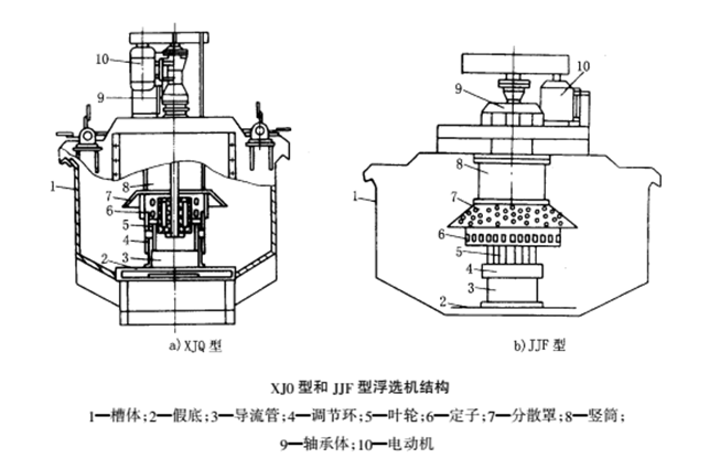 1481598298676268.png XJQ浮選機(1).png