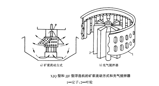 1481598333193385.png XJQ浮選機2(1).png